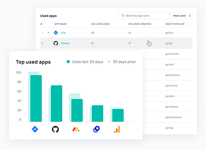 GoLinks® top apps